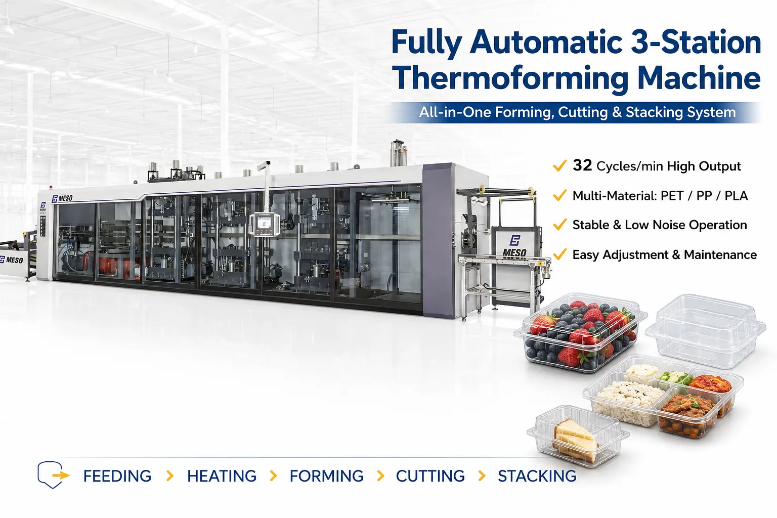 Mesoforming servo-driven three-station thermoforming machine on the Shantou factory floor with Siemens PLC control panel, built for export to India USA Mexico and Indonesia